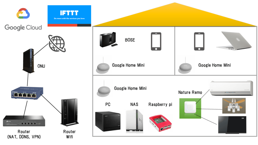 システムオーバービュー