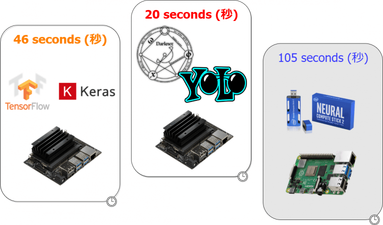 AlexeyAB / Darknet で独自学習（YOLO3 ,Tiny – YOLO 3）